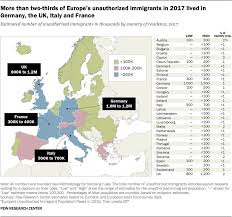 Italy, france, germany and spain have joined several other european countries in suspending the rollout of the astrazeneca vaccine. Germany The Uk France And Italy Make Up Majority Of Europe S Unauthorized Immigrant Population Pew Research Center