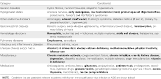 Aids is caused by the human immunodeficiency virus, which kills or impairs cells of the immune system and progressively destroys the body's ability to fight infections and certain cancers. Pdf Bone Disease In Hiv Infection A Practical Review And Recommendations For Hiv Care Providers Semantic Scholar