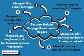 Dalam konteks ini, kedaulatan rakyat dimartabatkan. Langkah Langkah Mengekalkan Kedaulatan Negara Prabowo Akan Tindak Tegas Negara Pengganggu Kedaulatan Kelima Langkah Dalam Pendekatan Saintifik Tersebut Adalah 1 Mengamati Observing 2 Menanya Questioning 3 Mengumpulkan Informasi