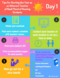 Tips For Itinerant Teachers Of Deaf Hard Of Hearing Students To Start The Year Teaching Motivation Deaf Education Teaching Lessons