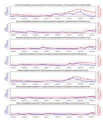 Coronavirus Covid 19 Modelling The Epidemic Issue No 15 Gov Scot