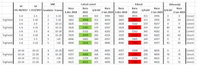 Despre codul muncii, asigurari sociale, resurse umane si salarizare Http Salarii Bestbigdeal Calculator Salarii Invatamant Facebook