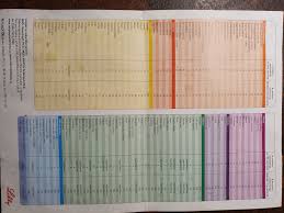 Image result for cukrovka hodnoty tabulka