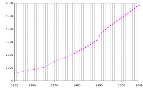 demographics of jordan wikipedia