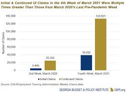 How long does it take to get unemployment benefits after filing? State Of Working Georgia Pandemic Job Numbers Are Improving But Inequitably Georgia Budget And Policy Institute