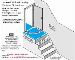 Many nonprofits are tempted to make this mistake when they here's a great example of a nonprofit landing page with one explicit goal at the top of the page from. Stairway Landings Platforms Codes Construction Inspection