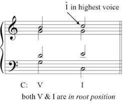 A musical cadence in which the tonic's root appears in both the bass and soprano—called also full cadence, full close. The Perfect Authentic Cadence