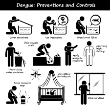 Sops for prevention & control of dengue. Dengue Causes Symptoms And Prevention Tips