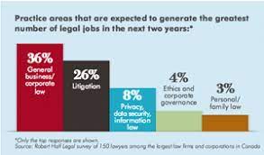 With neuvoo's salary tool, you can search and compare thousands of | campbellton, canada. E Discovery Experts Can Expect Highest Salary Bump In 2016 Canadian Lawyer
