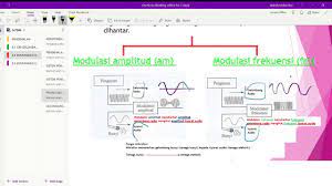 Berbentuk sinusoidal yang termodulasi disebut modulasi digital. Sct5 Bab 8 Gelombang Radio Termodulasi Youtube