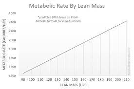 Metabolic Age Calculator 7 Simple Steps To Lower Metabolic Age