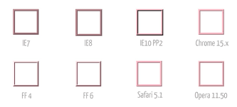 There is no restriction that the inner border always is in rectangular or square shape only, it can be any shape. How Do Browsers Render The Different Css Border Style Values Impressive Webs