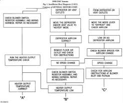 1998 Gmc Sonoma Repair Heater Heater Problem 1998 Gmc