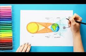 Polish your personal project or design with these lunar eclipse transparent png images, make it even more personalized and more attractive. Pin On Lunar Eclipse
