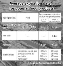 A laminaria stick is a dried bundle of laminaria that's been. What Do The Dates On Food Product Labels Mean