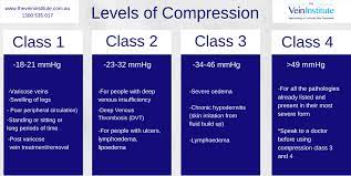 Compression Stockings How They Can Help Aid Varicose Vein Pain