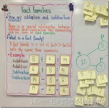 five for friday anchor chart edition and a freebie math