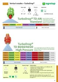 page 33 agrotop gmbh produktkatalog 109 en