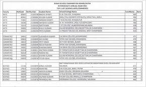 Bihar board 10th result 2021 toppers. Bihar Board Topper Bihar Board 12th Result 2021 Bihar Board 12th Result Bihar Board Topper Ruby Rai Arrested After Appearing For Bright Movie