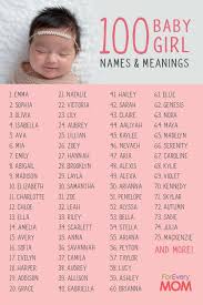 100 Baby Girl Names And Meanings Scripture And Prayers Plus Free Diy Baby Name Wall Art Popular Baby Girl Names Cute Baby Girl Names Baby Girl Names Unique