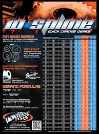 details about winters quick change gear chart poster 1624