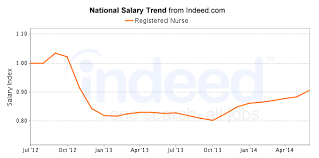 Ohio Registered Nurse Salary Healthgrad