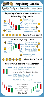 Make 98 Profit Only In 30 Seconds Too Good To Be True With This Website You Can Trade And Make Easy An Forex Trading Stock Options Trading Trading Charts