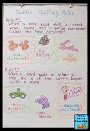 Language Arts Anchor Charts Great For Upper Elementary