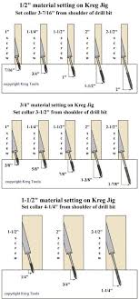 illustrator herramientas kreg jig drill bit collar position