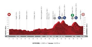 Pascal ackermann (bora hansgrohe) won the final stage of the 2020. Vuelta Espana 2020 Stage 5 Preview Ciclismo Internacional