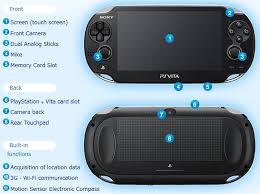 Learn how to unlock sony ericsson ps vita 3g (play station) to use with other gsm sim cards worldwide, get sony ericsson ps vita 3g (play station) unlock code at gsmunlockhub please wait while your request is beeing processed. Playstation Vita Faq Playstation Pro