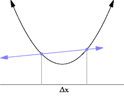How To Take Derivatives Calculus Mathematics Humor Mathematics