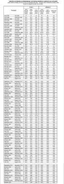 Persoanele care au realizat un stagiu de cotizare cu cel puţin 8 ani mai mare decât stagiul complet prevăzut de lege. De MÄƒrgÄƒritar Lac Specifica Calculator Varsta De Pensionare Barbati 2019 Justan Net