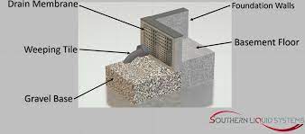 Basement waterproofing methods can vary greatly, so be sure to do your research and find out what method is the most appropriate for. Basement Waterproofing London Southern Liquid Systems