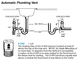 Bathroom mesmerizing kitchen sink plumbing vent drain pipe crown via dihiz.biz. Air Admittance Valve Studor Vent Definition Installation Uses