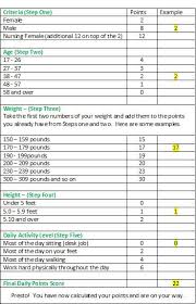 weight watchers points chart printable weight watchers