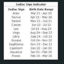 Studious Birthday Zodiac Signs Chart Zodiac Signs Dates July