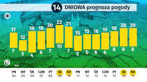 We did not find results for: Pogoda Dla Polski Prognoza Na 14 Dni 04 05 17 05 2020 Wiadomosci