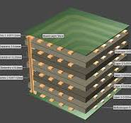 Understanding the Fundamentals of 6-Layer PCB Stackup Design