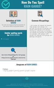 Correct Spelling For Rain Gauge Infographic Spellchecker Net