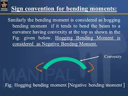 Draw shear force and bending moment diagrams sfd and bmd for a simply. Shear Force And Bending Moment Diagrams Sfd Bmd Ppt Video Online Download