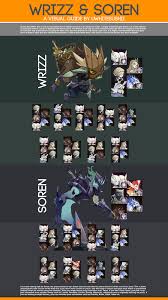 Popular alternative games to afk arena for android, android tablet and more. Visual Guide To Wrizz Soren Afkarena Afk Visual Game Design