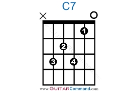 It's also possible to use the 7th chord as the dominant of other chords. C7 Chord Guitar Diagrams Finger Position Charts Photos