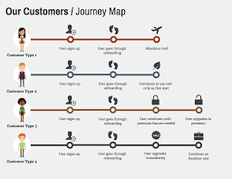 Flow Chart Template Symbol Meanings Diagram