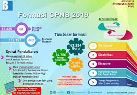 Istilah ini memiliki arti khusus dalam kimia. Rincian Formasi Cpns 2019 Jadwal Syarat Pendaftaran Cpns 2019