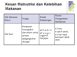 Seakan sudah menjadi tren di zaman sekarang, hidup sehat menjadi sebuah hal penting yang harus dilakukan. Gaya Hidup Sihat Disediakan Oleh Abdul Latif Bin