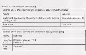 A finance charge is the cost of borrowing money, including interest and other fees. What Is Islamic Economics Islamic Banking Com