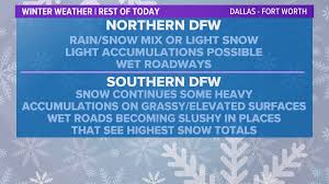 All measurements are reported in inches. Here S When You Could See Snow Sunday In North Texas Wfaa Com