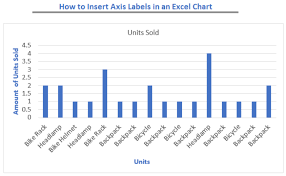 How To Insert Axis Labels In An Excel Chart Excelchat