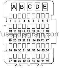 The fuse pannel should be under the dash by your left leg ,or. 1999 Chevrolet Lumina Fuse Box Wiring Diagram Replace Faint Digital Faint Digital Miramontiseo It